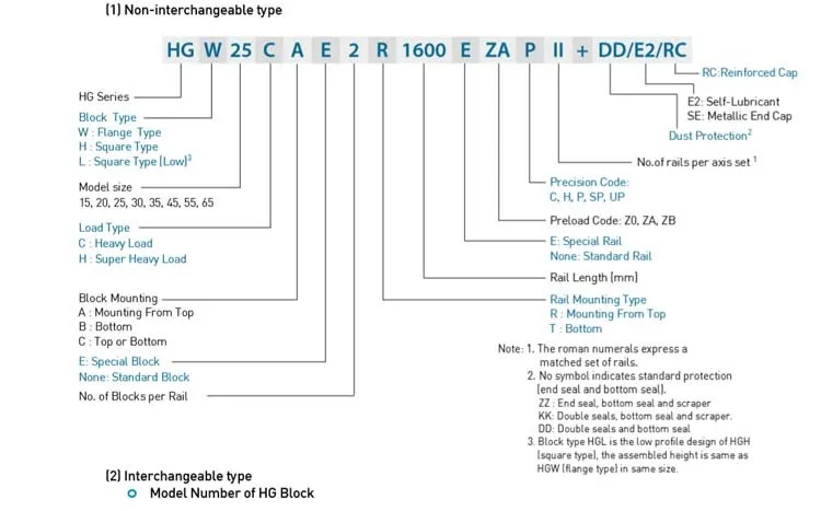 Hgw15cc Hiwin Linear Guide For One Axis Drive Hgw 15cc - Buy Linear ...