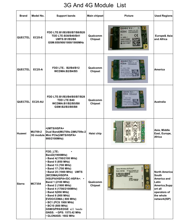4g lte bus wifi router mt7620a openwrt with sim card slot oem router 