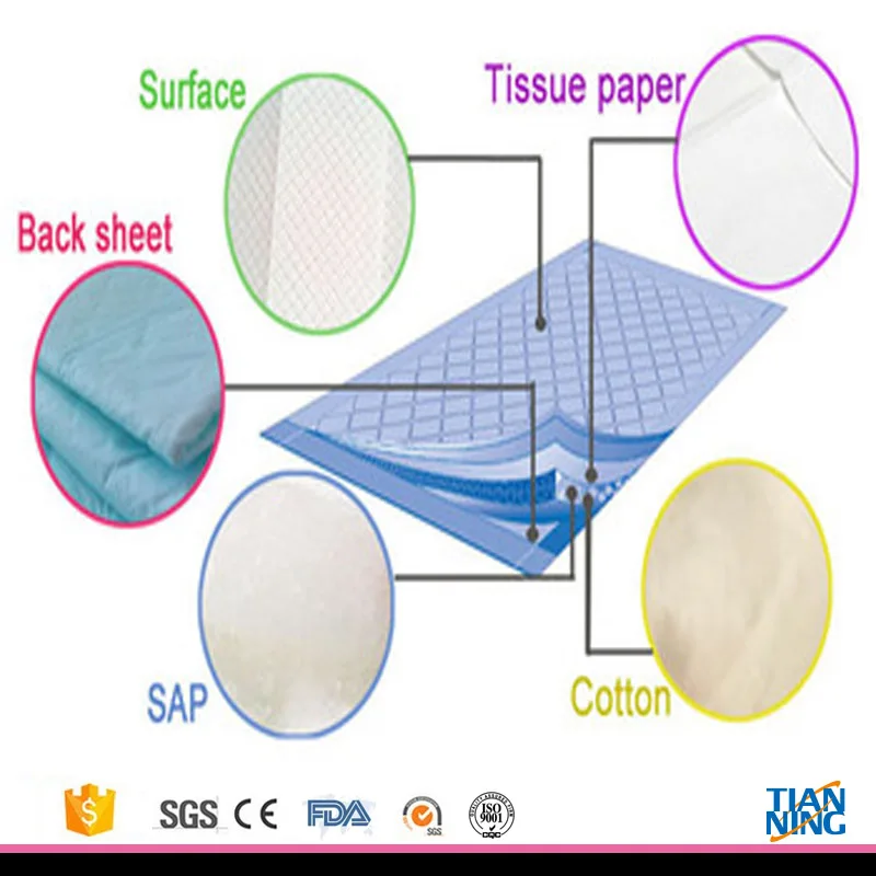 Medical Disposable Dignity Sheet Waterproof Feature Hospital Use Underpad Buy Disposable