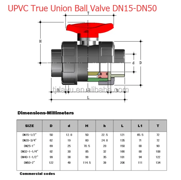 Industrial Ball Valve 1/2" To 4" Ptfe Seat Epdm Fpm Sealing Upvc Pph