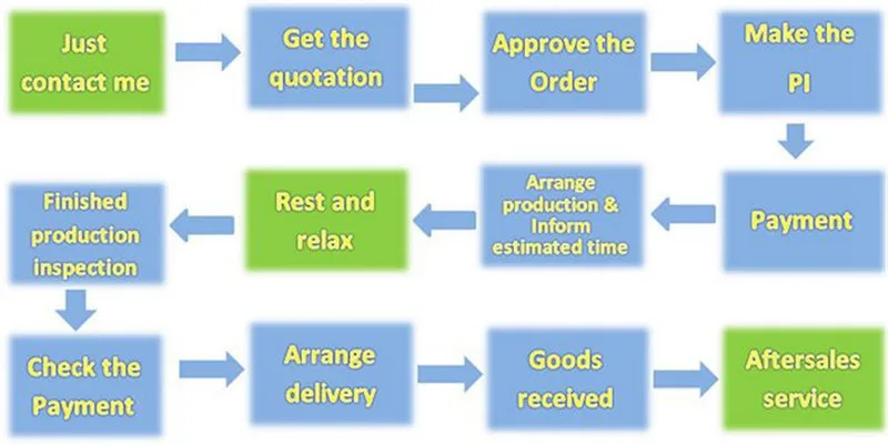 Mach3 control system mini 4 axis cnc router 6060 mold making cnc engraving machine for metal