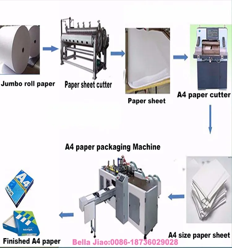 Newsprint Paper Full Production Line A4 Copy Paper Writing Paper Jumbo Roll Making Machine Buy