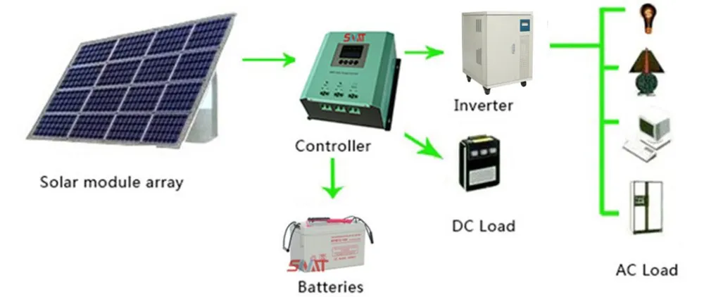 
38AH active polymer gel battery long life solar battery 