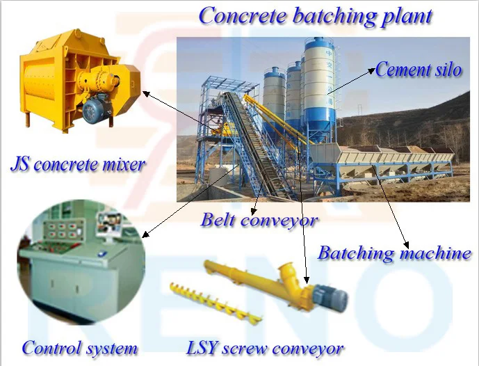 60m3/h Mobile Foam Concrete Batching Plant With Low Price Buy Foam