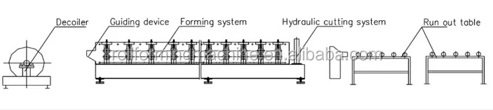 single layer forming machine