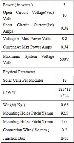 アルミフレーム太陽光発電モジュール/3ワット太陽光発電パネル仕入れ・メーカー・工場