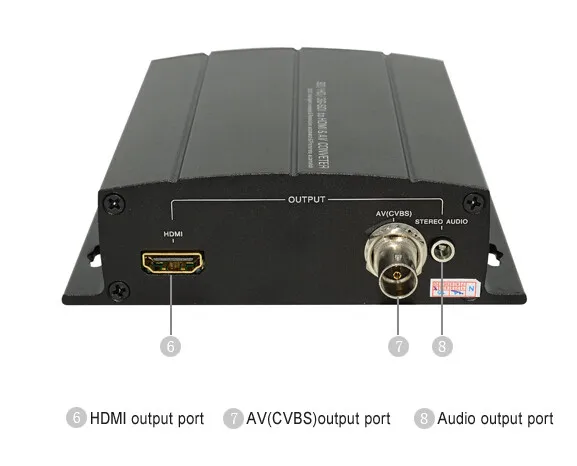 

wholesales price Pinwei PW-SC5810HA SDI to HDMI AV CVBS Converter with SDI Loop Output