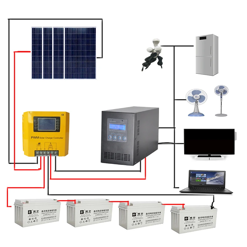 1kW system solutions