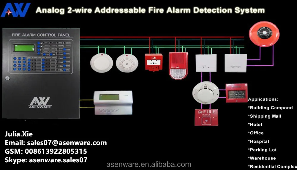 Intelligent One Loop Fire Alarm System