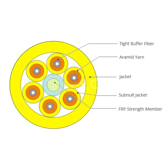 Плотное буферное покрытие tight buffer. Плотное буферное покрытие tight buffer