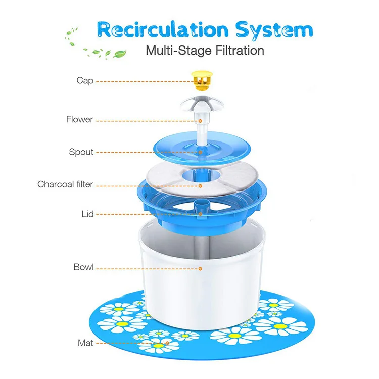 Best Selling Products Pet Supplies Durable Colors Round Flower Shape Water Drinking Basin Automatic Electric Dog Cat Fountain.jpg