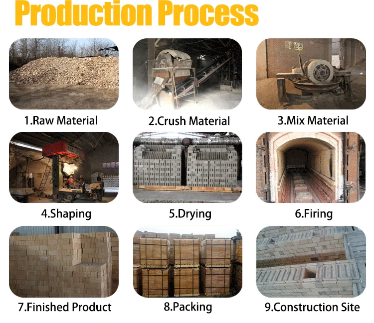 transition zone silica mullite refractory brick for cement kiln