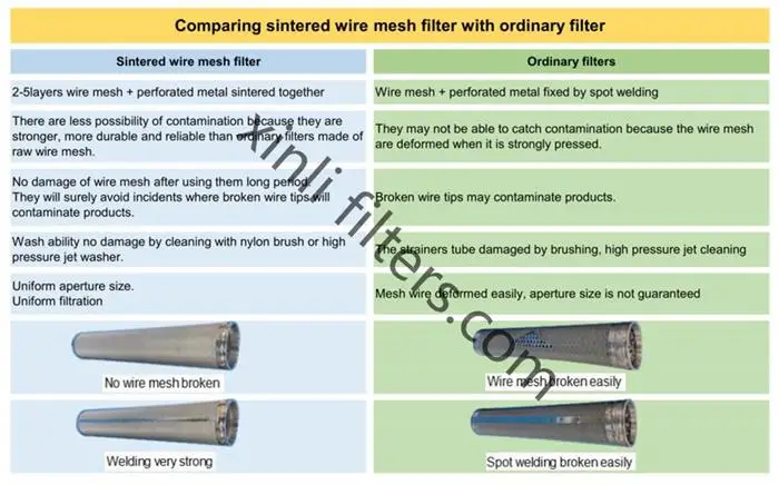sintered mesh filter