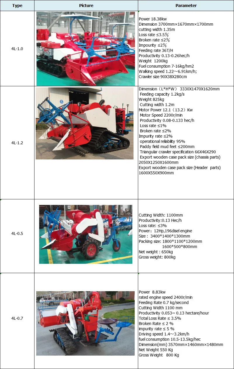 Agriculture Machinery Paddy Rice Combine Harvester Price