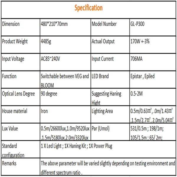 Platinum advanced led p1200 1200w grow lights full spectrum led for light deprivation greenhouse