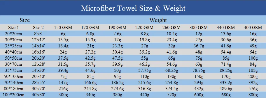 China factory wholesale custom size logo 400 GSM microfiber car cleaning towels