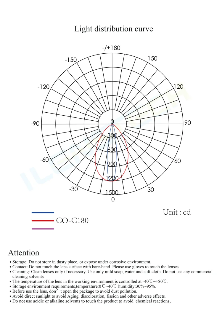 ILENS469-L49040-1060-3