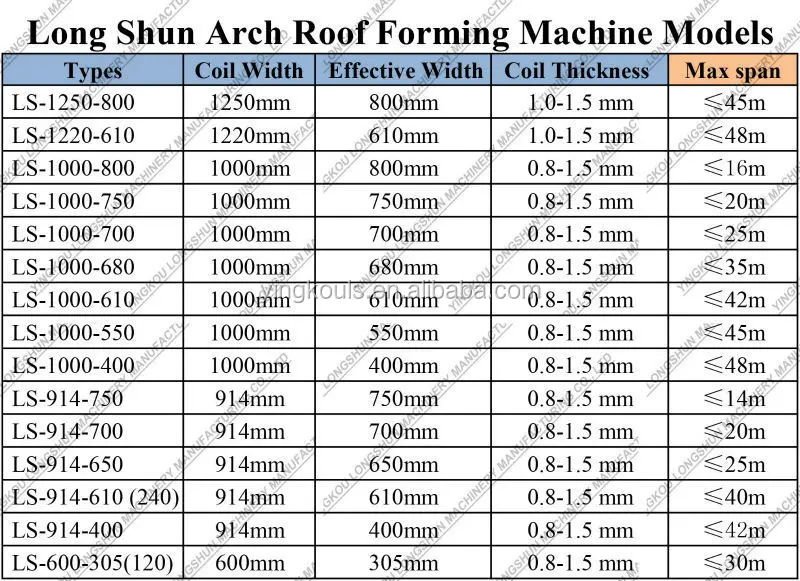 arch sheet machine 