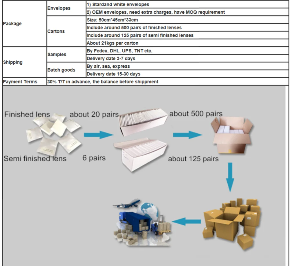 Semi finished products. Rollor Packaging схема. Semi-finished products Project. Semi-finished перевод.