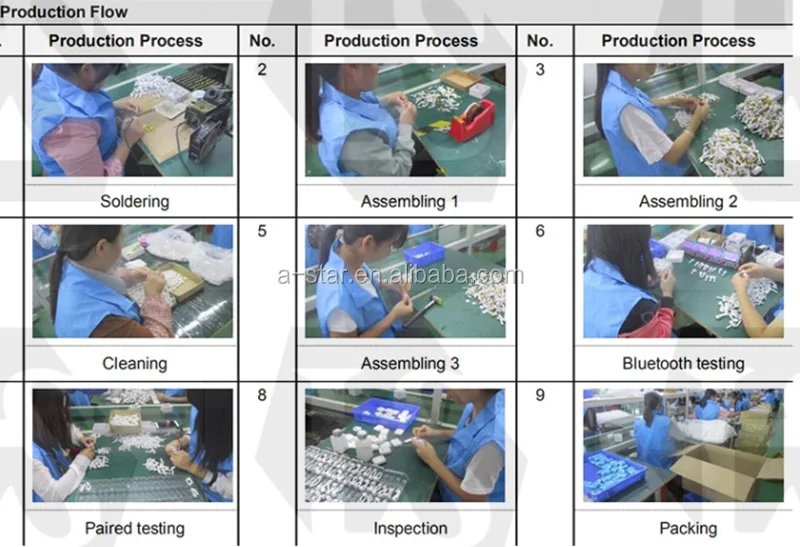 G&ecirc;meos i11 TWS 5.0 controle de toque Verdadeiro BT Stereo Fone de Ouvido fone de ouvido Fones de Ouvido Sem Fio Com Caso De Carregamento - ANKUX.COM