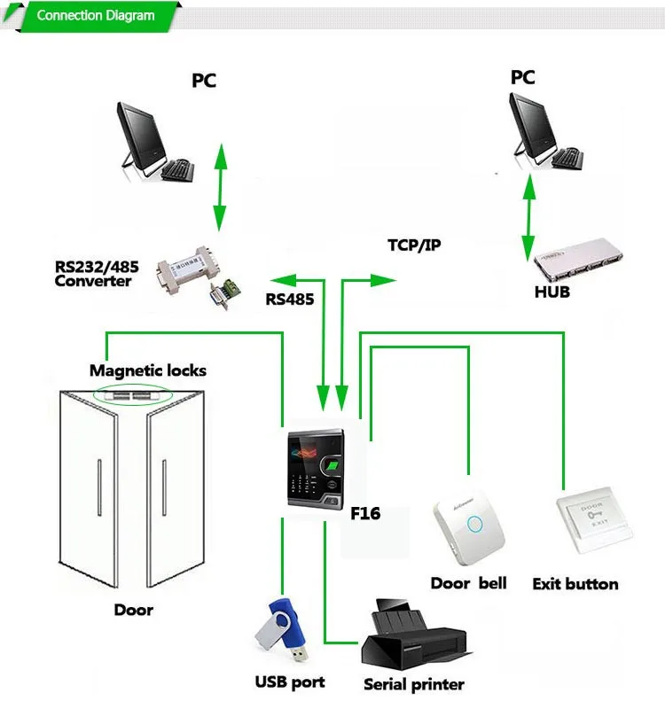 ID fingerprint and password Door Access System Video Door Phone ( HF-F16V )