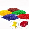 PE/PP/ABS color plastic masterbatch manufacturer