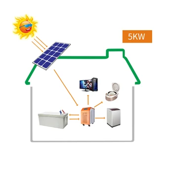 Panneaux Solaires Photovoltaïques Ma Production En Temps Réel