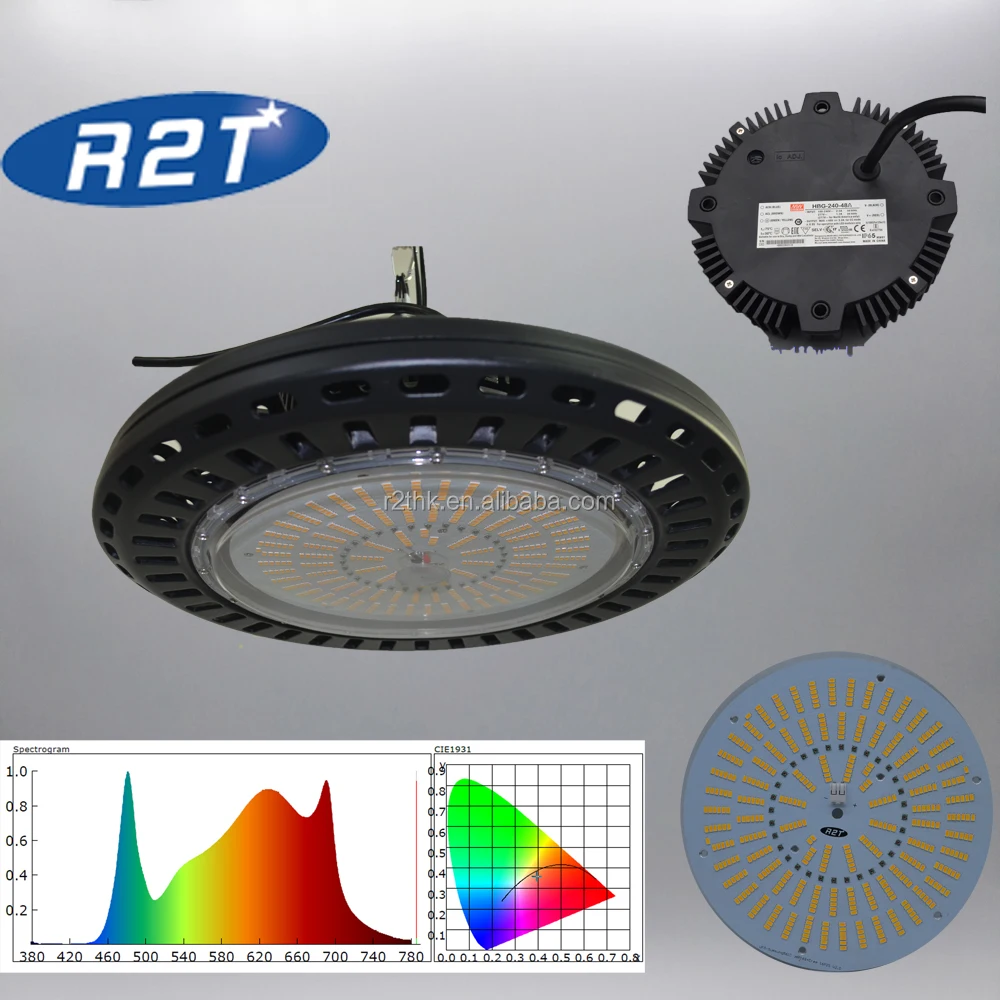 QB 288 LED Grow light board 2 in 1 made by Samsung Top LED