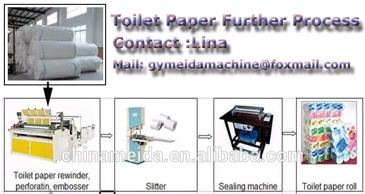 toilet roll making line