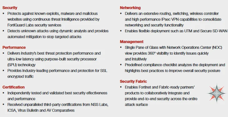 Fortinet FortiGate-60E / FG-60E Next Generation (NGFW) Firewall