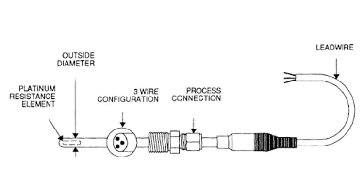 Laiyuan Custom Industrial 6mm Thermocouple Duplex Rtd Pt100
