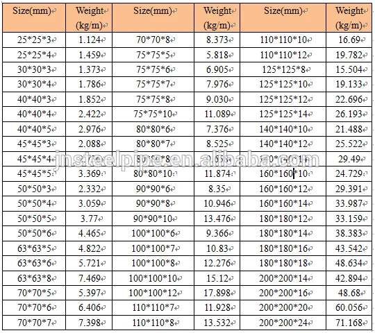 1.0038 material steel Angle 304 Rolled Sus Angle Cold Buy  Sus Steel  304 Angle