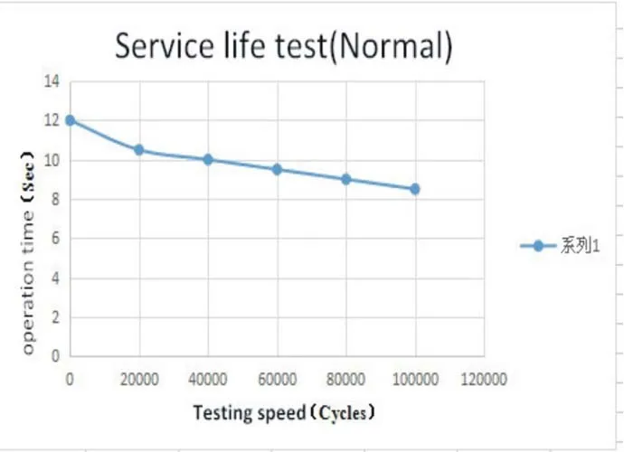 American Standard High Quality Soft Close Toilet Seat Damper Ebo006
