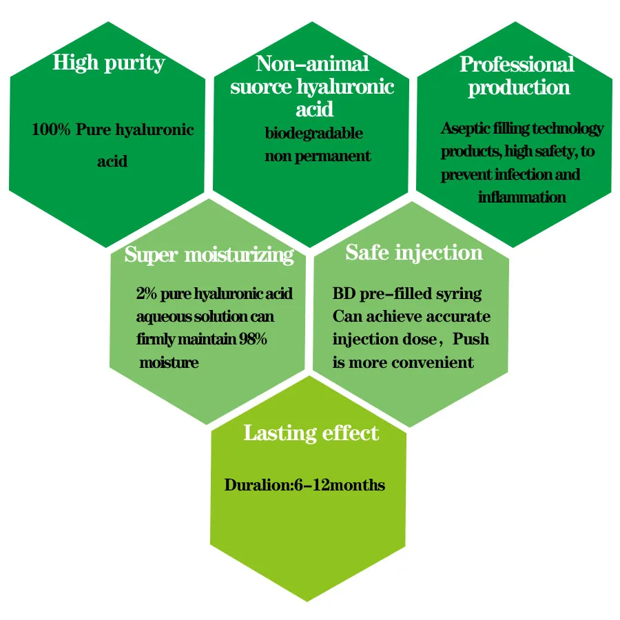 Wholesale beauty product breast filler injection hyaluronic acid gel