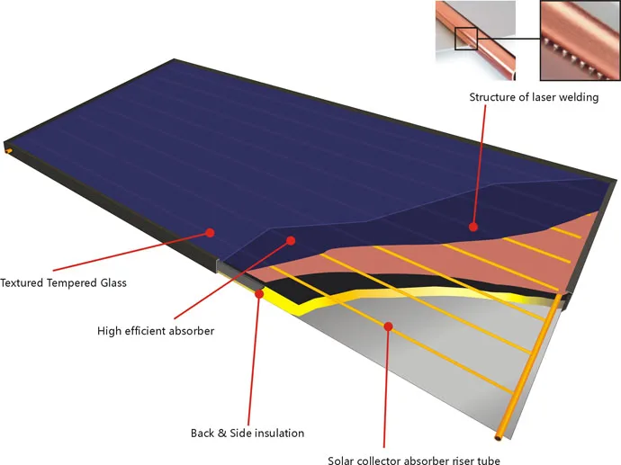 Thermodynamic Solar Panel Aluminum Solar Absorber Solar Panel For Heat 