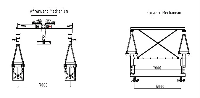Lanuing Gantry Crane 01