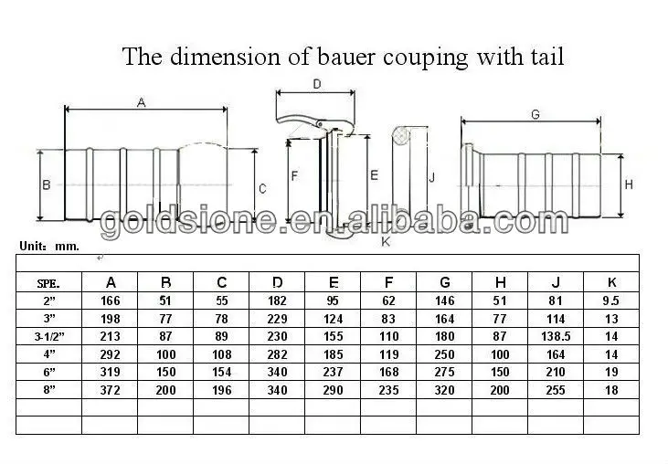 Galvanized Bauer Coupling Buy Bauer Quick Couplings,Bauer Hose