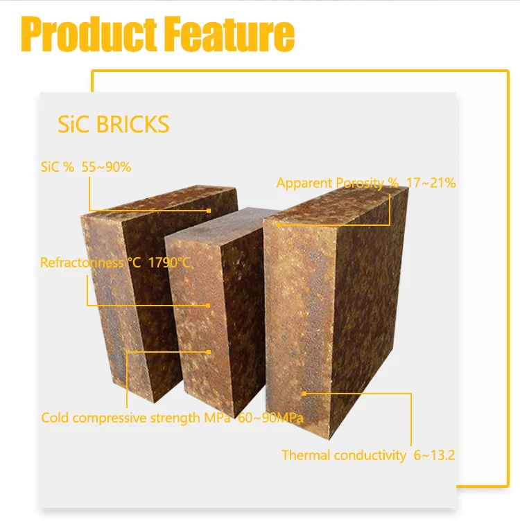 High Sic High Purity Good Silicon Carbide Brick Sialon Bonded Corundum Brick Made in China