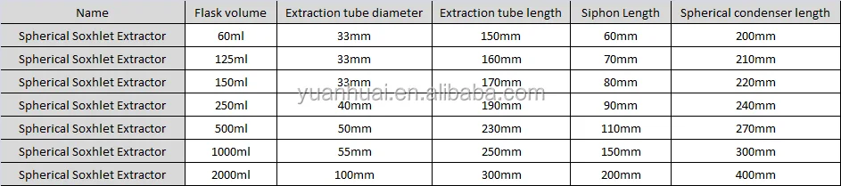 Laboratory 500ml Soxhlet Extraction Apparatus Buy Soxhlet