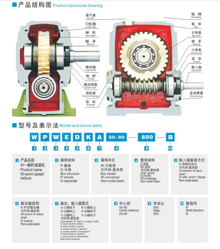 wp specification