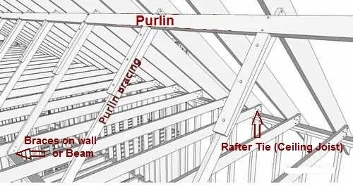 roof-purlin