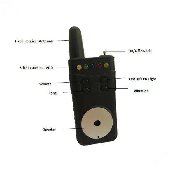 Wireless Remote Colorful Roller Wheel Bite Alarm Set 4 Alarms And 1