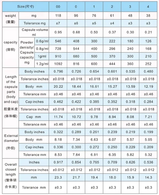 The specification of empty capsules.jpg