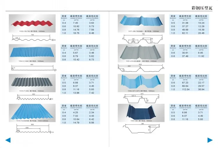 Galvanized Corrugated Iron Sheet - Buy Galvanized Sheet,Galvanized ...