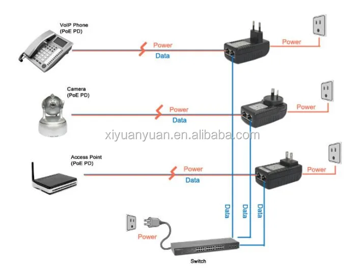 Poe камера. Активный POE инжектор для IP камер. POE инжектор для IP камер схема. Напряжение питания POE IP камера. POE адаптер для IP телефона Cisco.