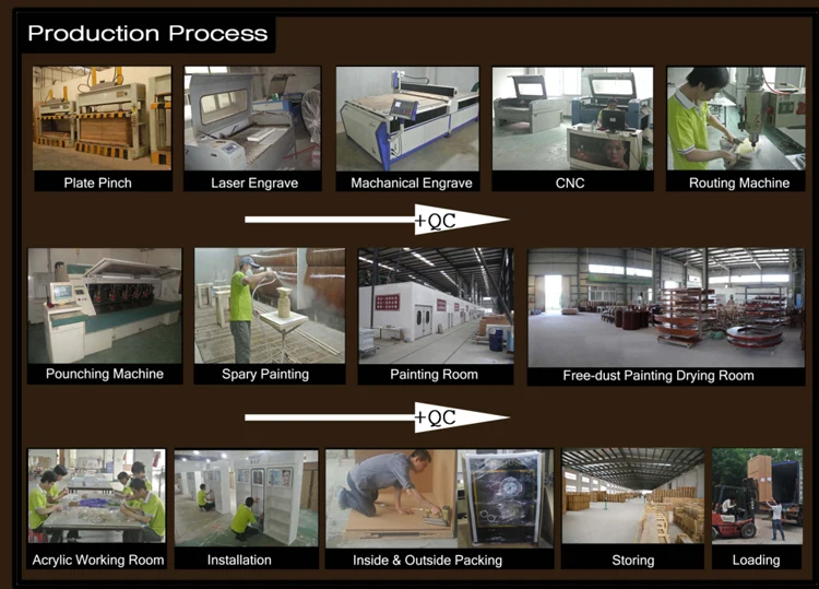 production process.jpg