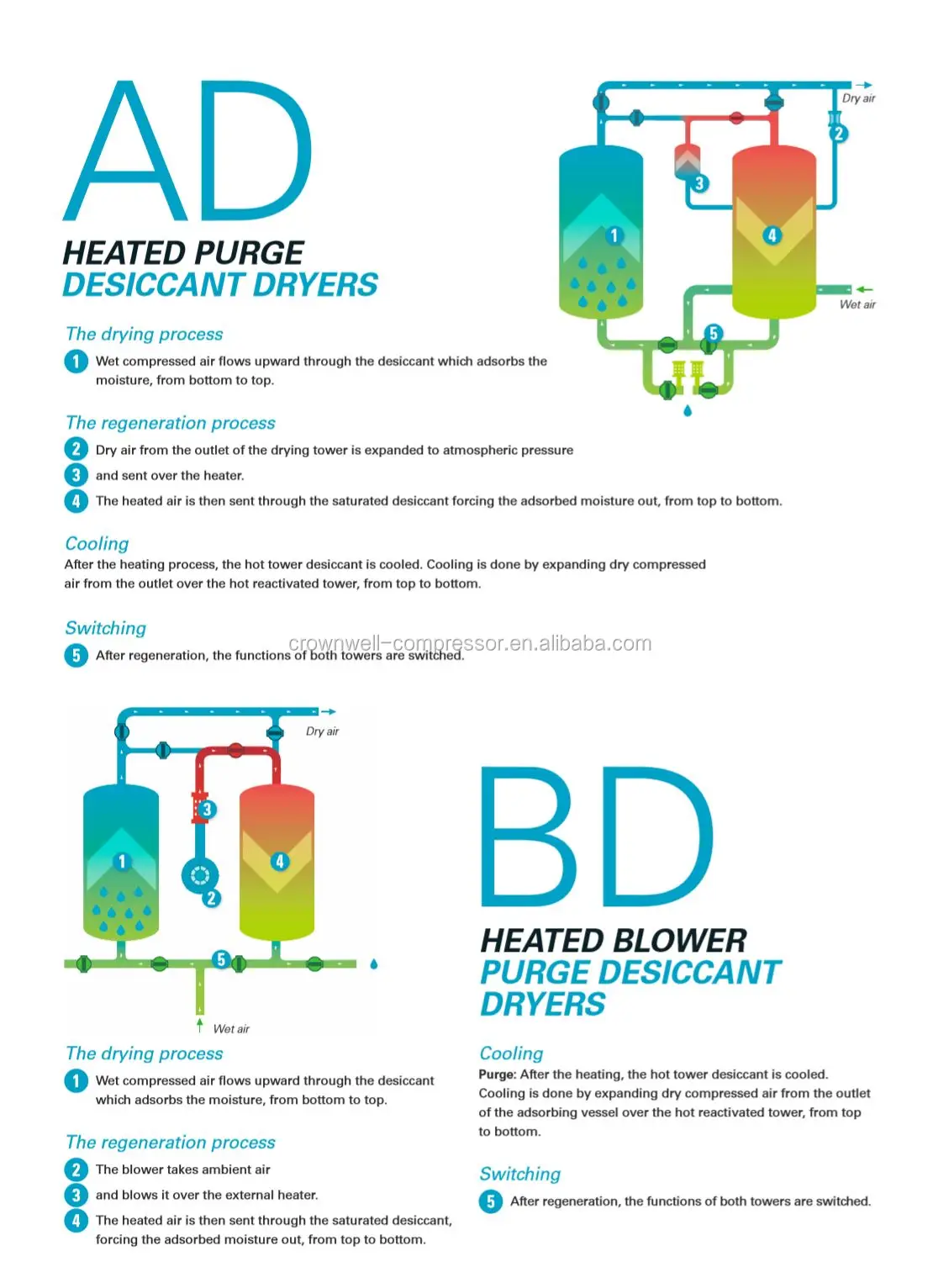 AD BD CD series 2.JPG