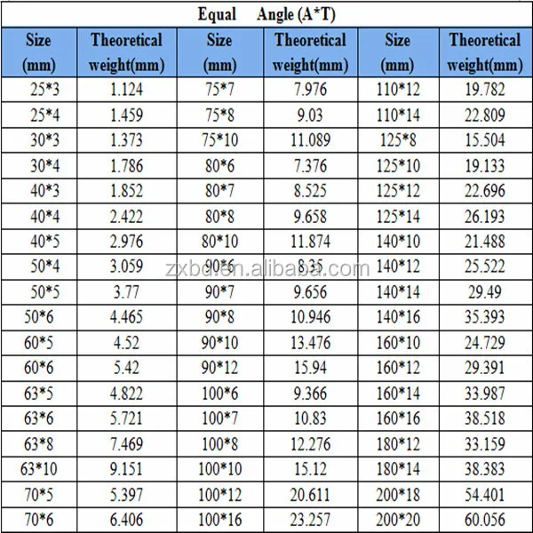 Ss400 Jis Steel Prices Philippines Angle Bar - Buy Angle Bar,Angle Bar ...