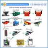 Gold ore beneficiation process plant flowsheet gold mining equipments