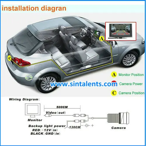 Super 3.5Inch Vehicle LCD Monitor with Motorized Assemble